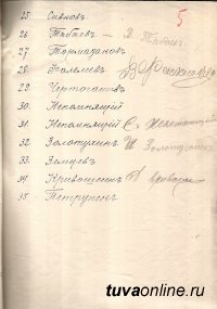 Попечительский совет школы № 1 Белоцарска (Кызыла) выбирали в январе 1917 года