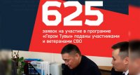 В Туве завершён прием заявок на участие в кадровой программе «Герои Тувы»