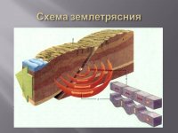 В Туве в 55 км севернее с. Черби зарегистрированы колебания земной коры магнитудой 3,2