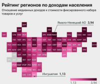 Тува на 83 месте в рейтинге доходов населения, ниже - Республика Ингушетия