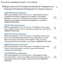 В Туве лидерами в праймериз ЕР на мандаты депутата Госдумы стали вице-спикер Госдумы Шолбан Кара-оол и Герой России Буян Куулар