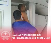 Каждый третий житель Тувы прошел ФГ-обследование с начала года