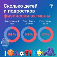 Больше половины детей и подростков в Туве занимаются спортом